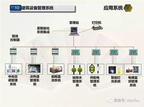 超先進(jìn)學(xué)校弱電智能化工程設(shè)計(jì)方案 構(gòu)建未來(lái)教育神經(jīng)中樞